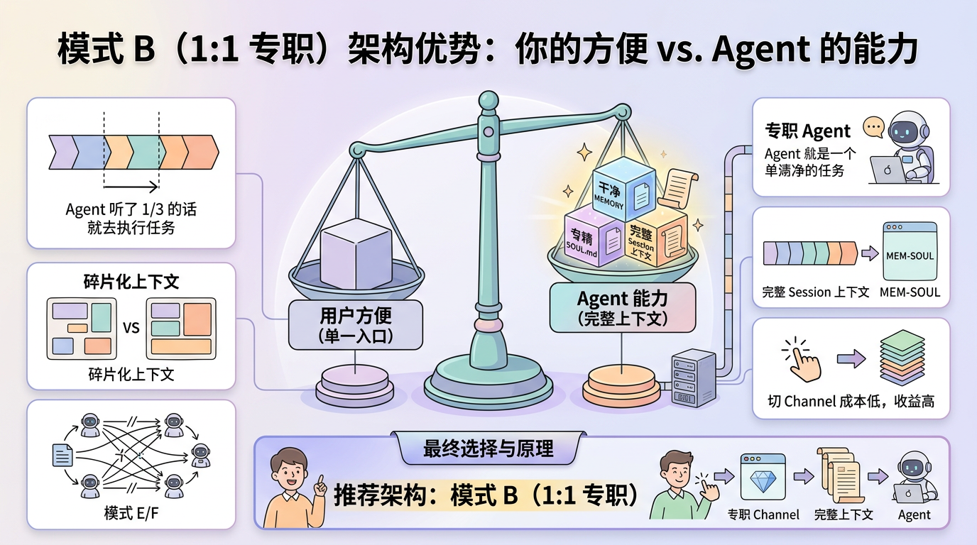 核心取舍:你的方便 vs Agent 的能力