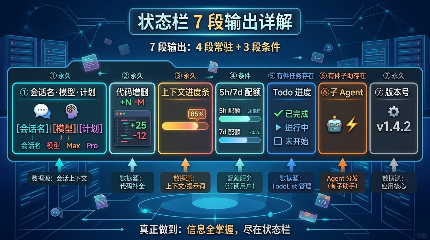 状态栏 7 段输出详解