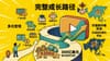 YouTube 变现完整指南：新手从 0 到 1 实用教程