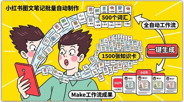 Make 16. 小红书图文笔记批量制作：Make 帮你实现图片创作自动化