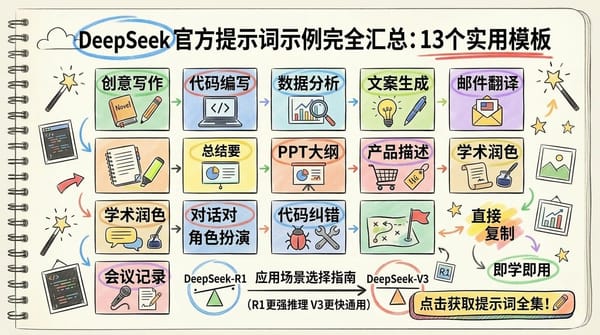 DeepSeek 官方提示词示例完全汇总：13 个实用模板