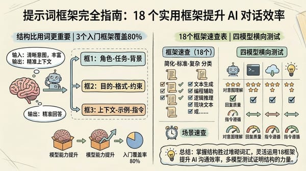 提示词框架完全指南：18 个实用框架提升 AI 对话效率