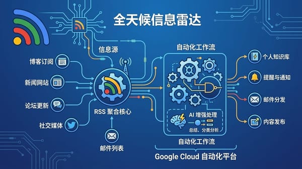 RSS 入门指南：高效获取信息与自动化实践