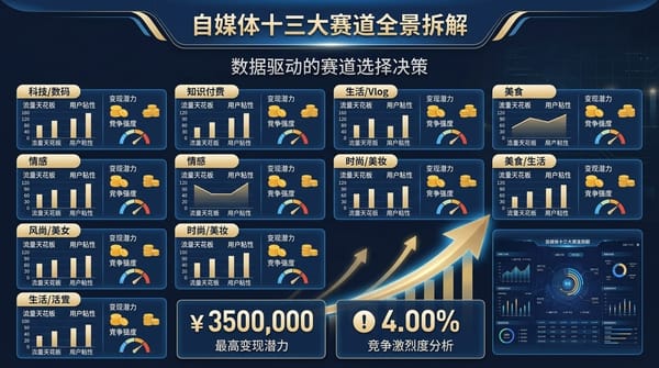 2026 自媒体怎么选赛道？口播、短视频等 13 个热门方向对比推荐