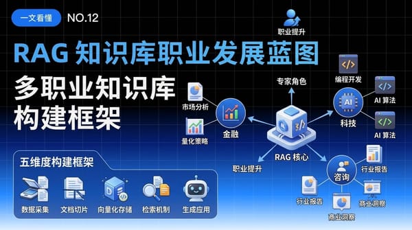 RAG 知识库职业篇：热门职业知识库构建指南