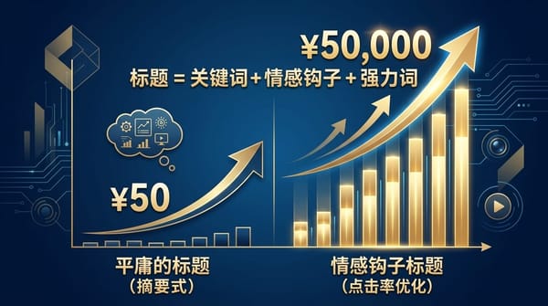 YouTube 标题创作方法：情绪钩子与 CTR 优化