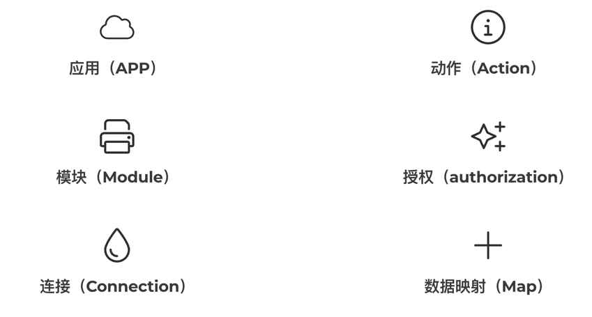 Make自动化概念
