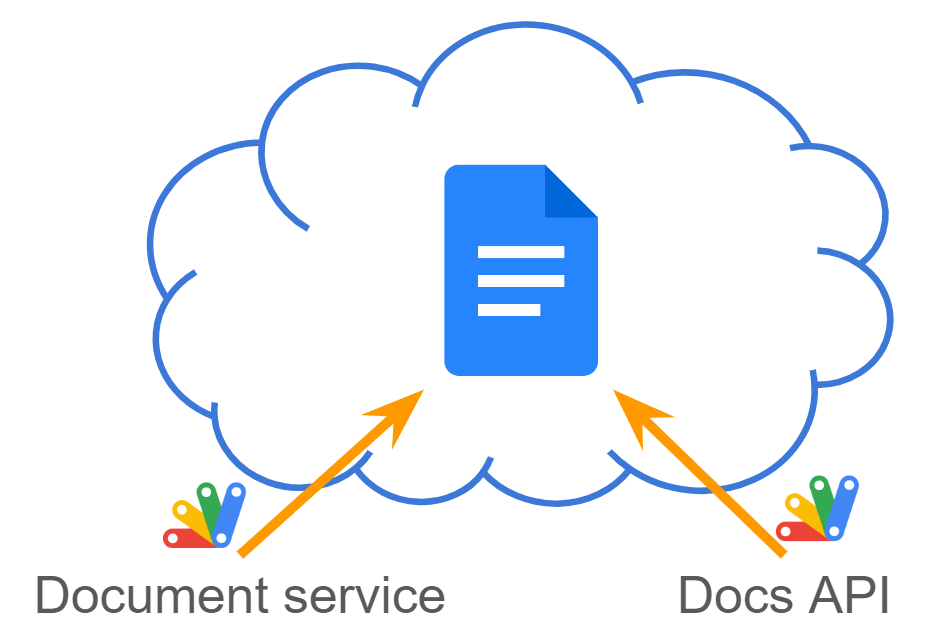 Google Docs API