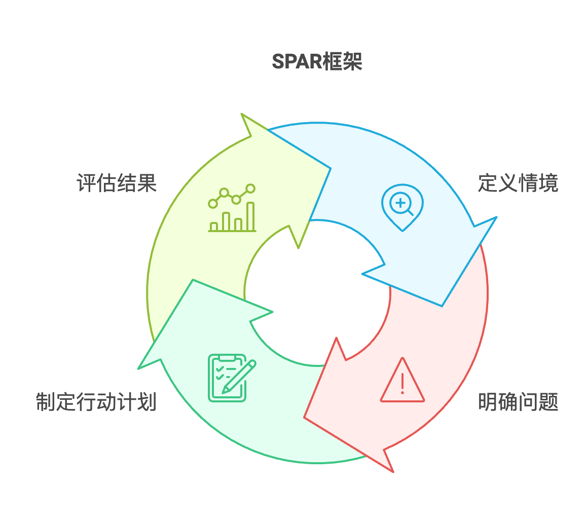 SPAR框架