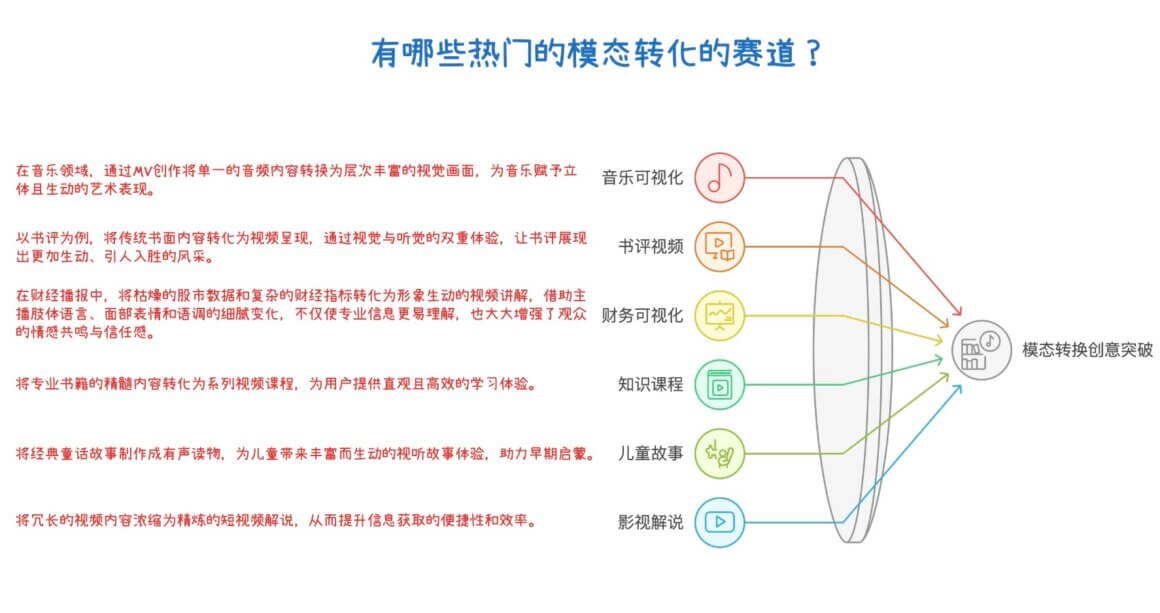 自媒体新赛道